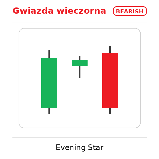 bearish evening star