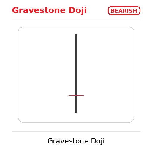 bearish gravestone doji