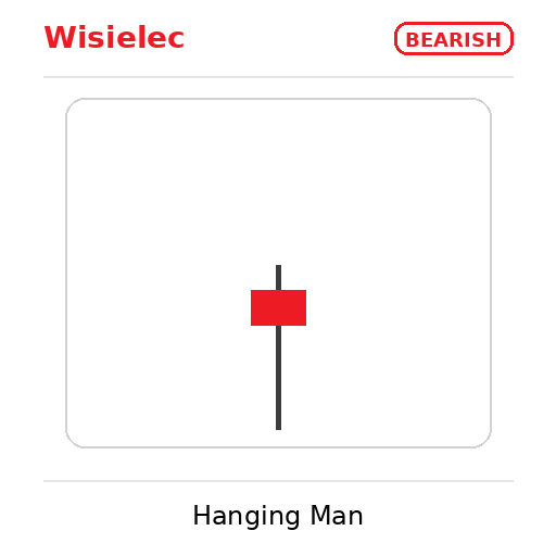 bearish hanging man