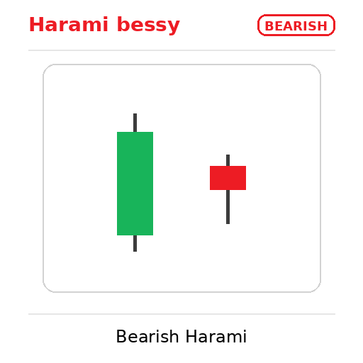 bearish harami