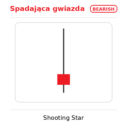 bearish shooting star