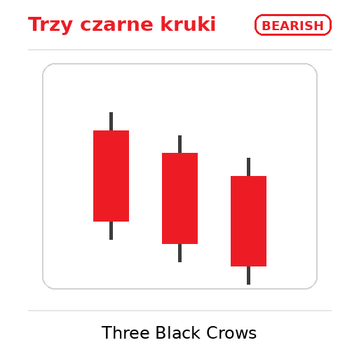 bearish three black crows