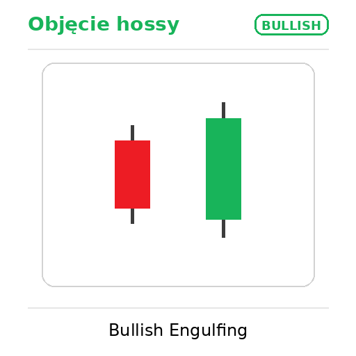 bullish engulfing