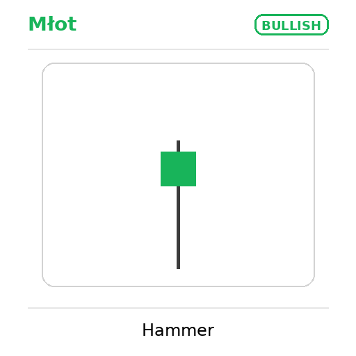 bullish hammer