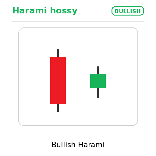 bullish harami