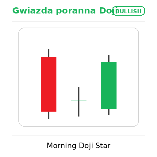 bullish morning doji star
