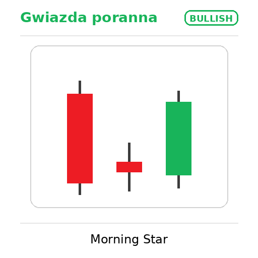 bullish morning star