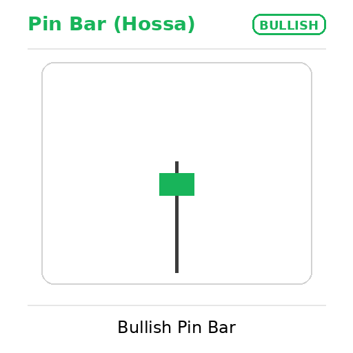 bullish pin bar