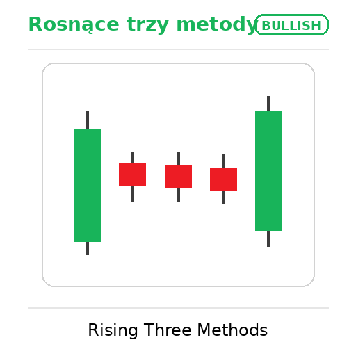 bullish rising three methods